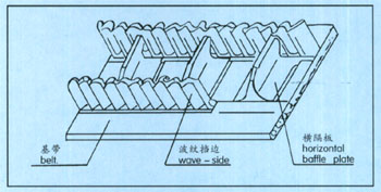 刮板機(jī)結(jié)構(gòu)圖