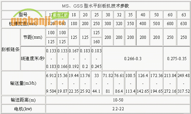 MS、GSS型水平刮板機(jī)技術(shù)參數(shù)表