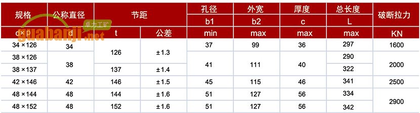 D型立式接鏈環(huán)型號(hào)及技術(shù)參數(shù)表